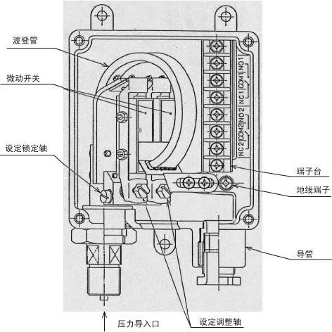 機械型壓力開關(guān)主要敏感元件及機構(gòu)