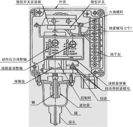 機械型壓力開關(guān)主要敏感元件及機構(gòu)